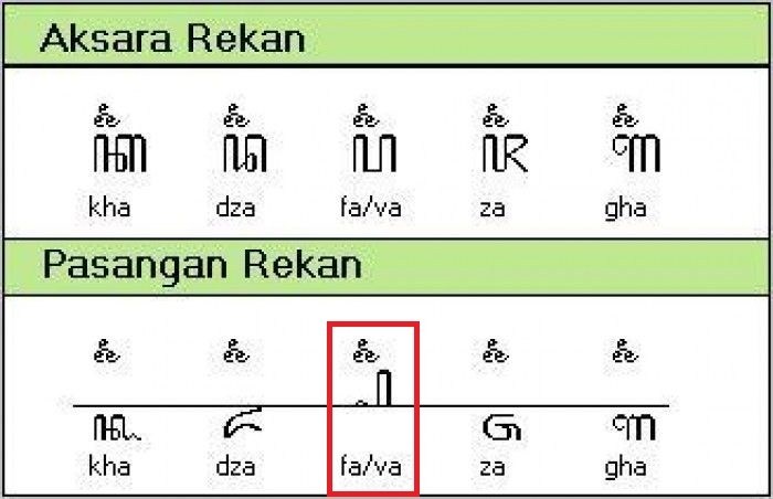 ara jawa, aksara jawa angka, aksara jawa translate, hanacaraka, translate aksara jawa hanacaraka, tulisan hanacaraka, huruf hanacaraka, hanacaraka font, aksara swara, aksara rekan, aksara wilangan