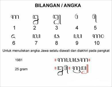 ara jawa, aksara jawa angka, aksara jawa translate, hanacaraka, translate aksara jawa hanacaraka, tulisan hanacaraka, huruf hanacaraka, hanacaraka font, aksara swara, aksara rekan, aksara wilangan