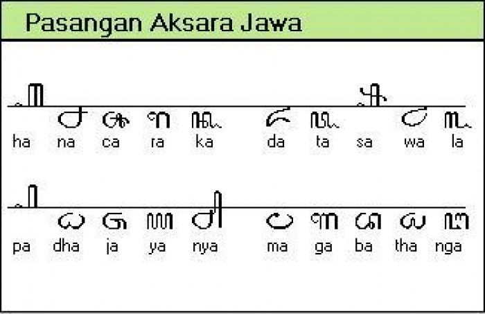 ara jawa, aksara jawa angka, aksara jawa translate, hanacaraka, translate aksara jawa hanacaraka, tulisan hanacaraka, huruf hanacaraka, hanacaraka font, aksara swara, aksara rekan, aksara wilangan