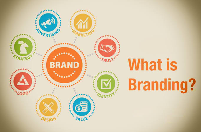 √ Pengertian Branding {Jenis, Manfaat, Fungsi, Strategi} Lengkap